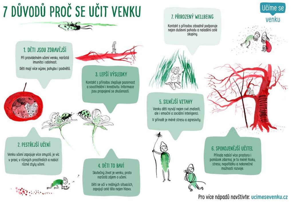 Akademie učíme venku 2. ročník